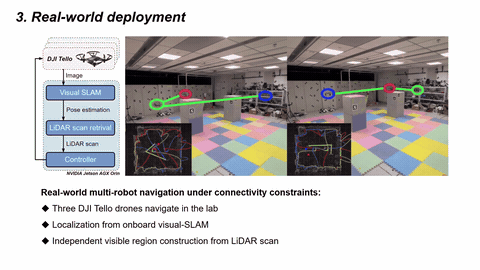 Line-of-Sight-Constrained Multi-Robot Mapless Navigation project preview