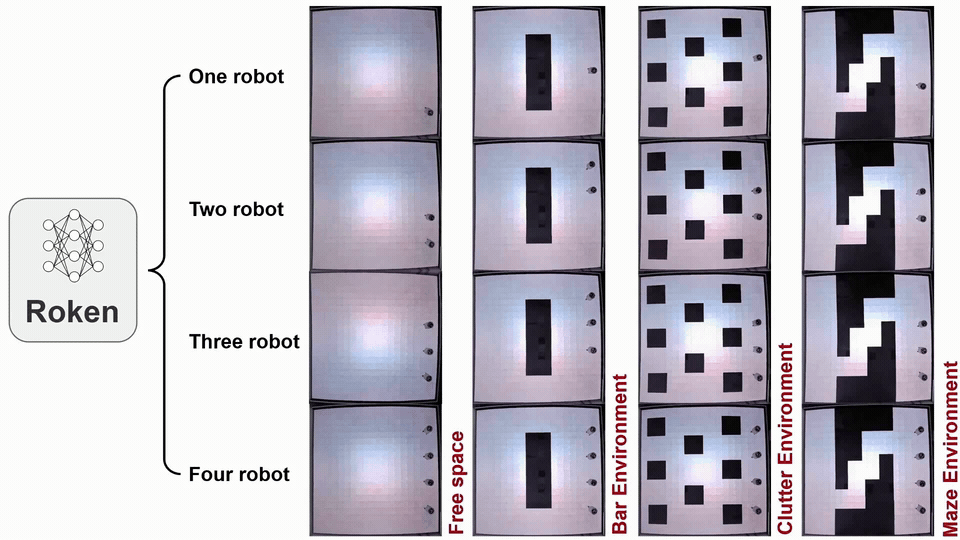 Robots as Tokens project preview