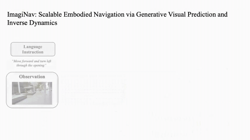 ImagiNav project preview