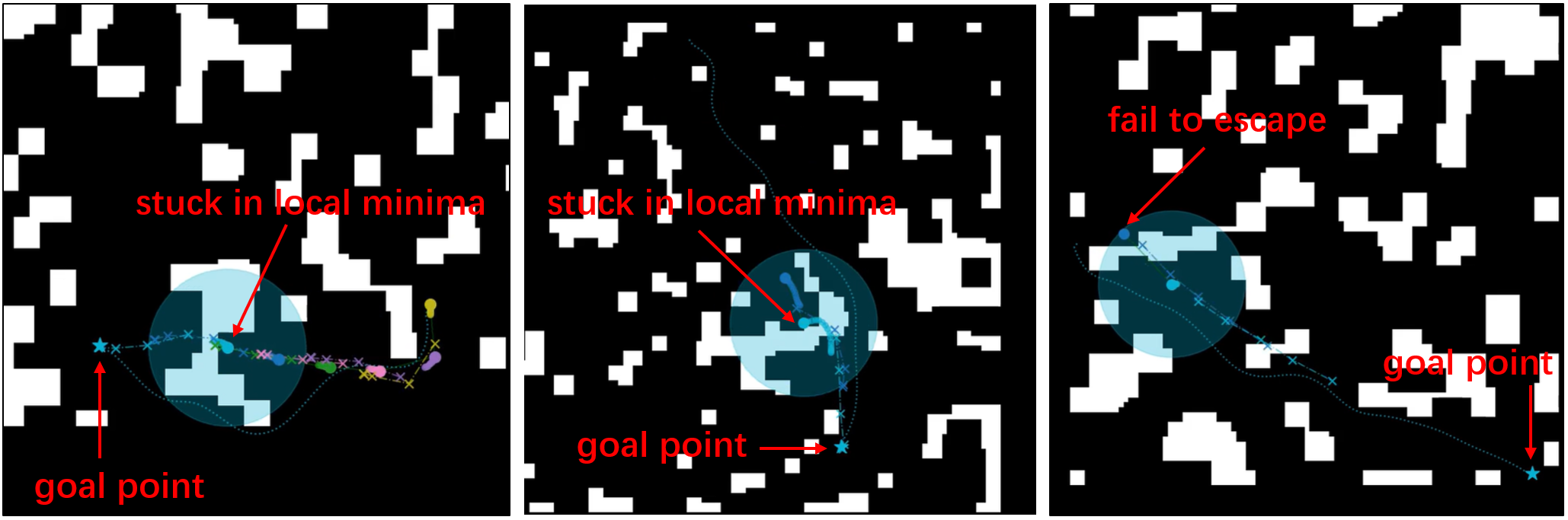 Failure cases in local minima environments
