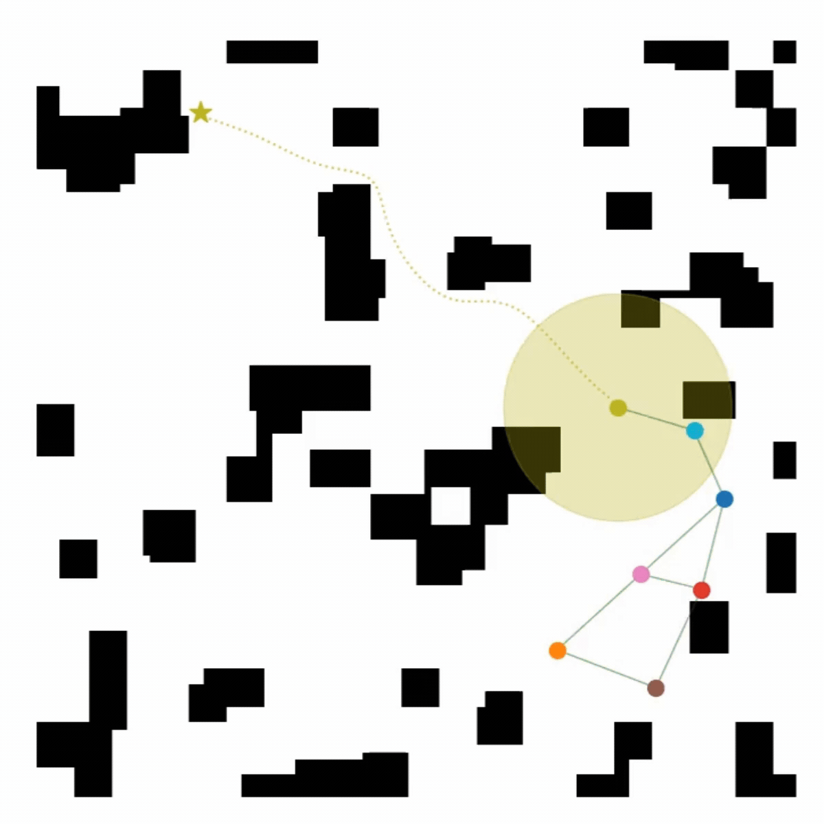 Animated overview of the Roken framework trajectory generation