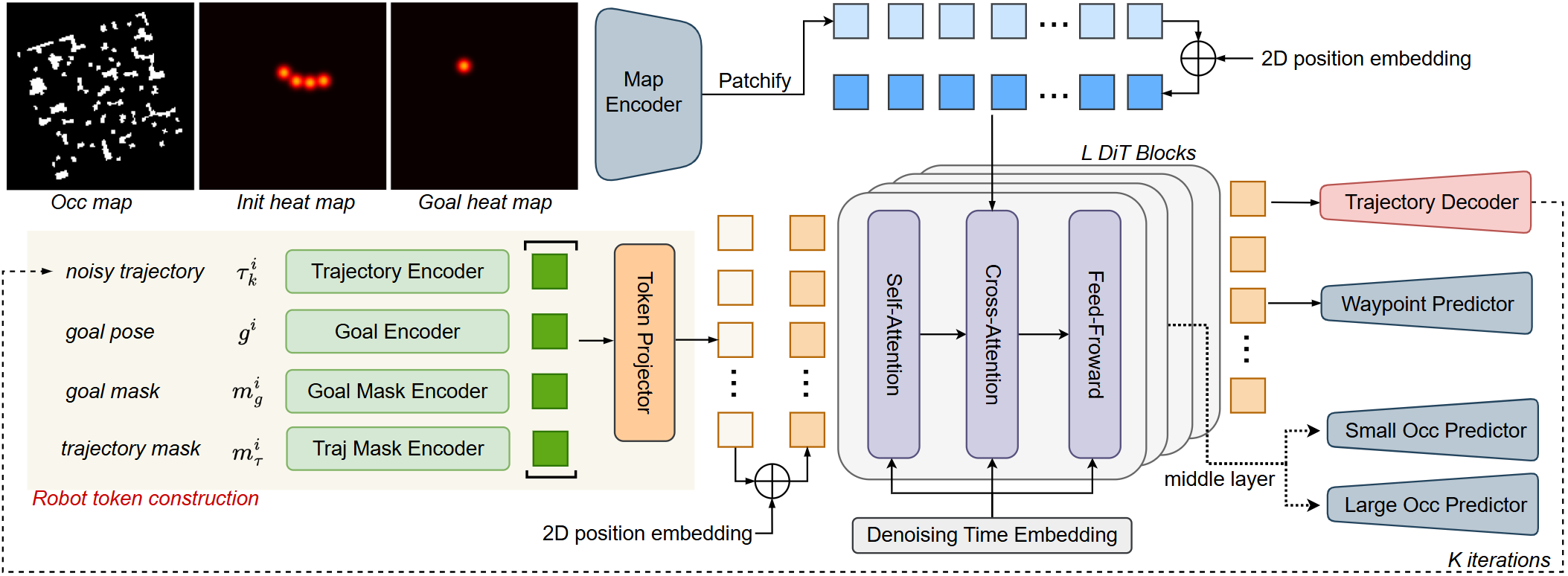 Roken network architecture with robot tokens, map tokens, and trajectory outputs